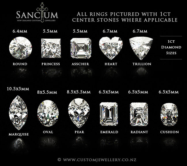 One Carat Diamond Sizes